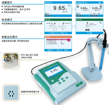 上海三信臺式pH/電導率儀 PC910